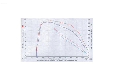 Racing Exhaust Manifold SIP | GILERA/PIAGGIO SKR/TPH/Runner/Hexagon SIP  Falan Parts