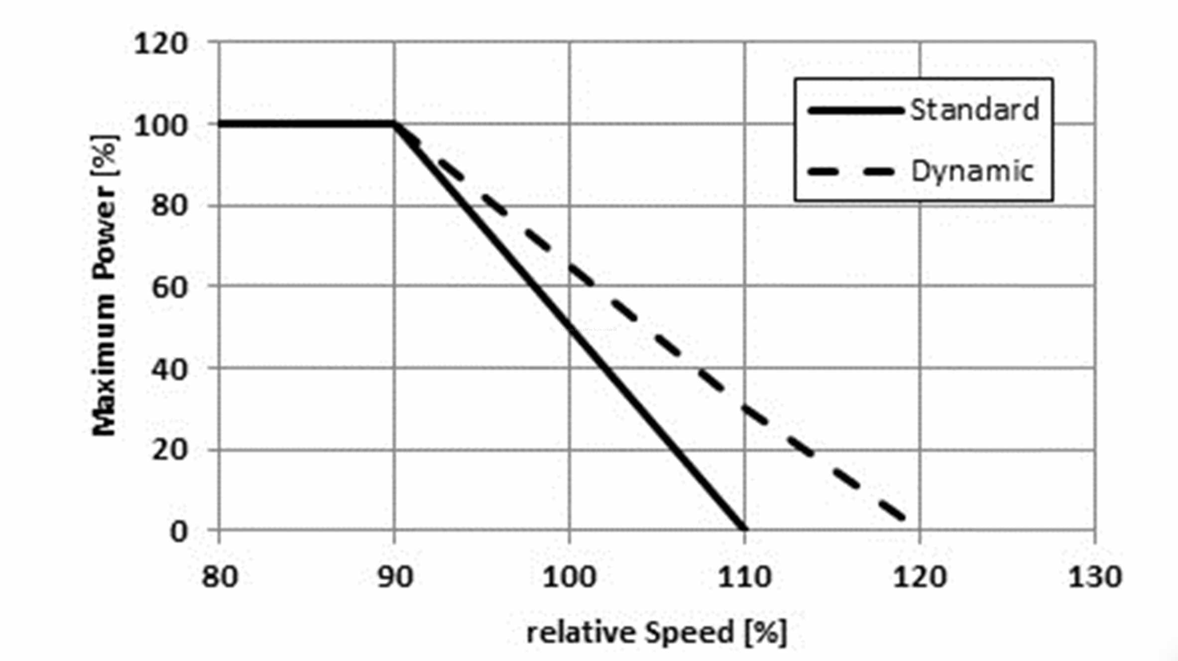 チューニングチップ Eバイク VOLspeed V4 | Eバイク/ペデレック